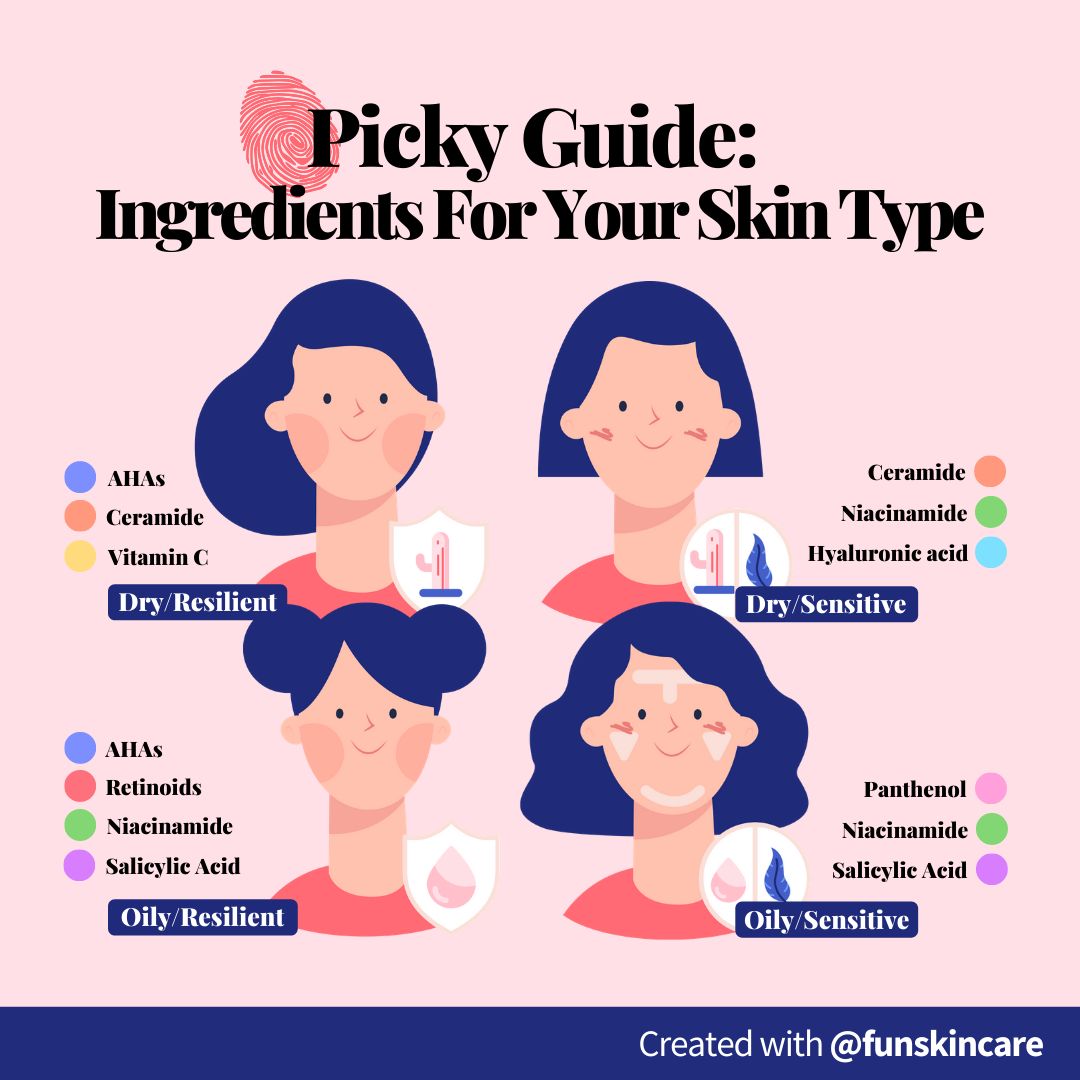 Picky Guide Ingredients For Your Skin Type K Beauty Blog Skincare Guides And Korean Beauty 4618