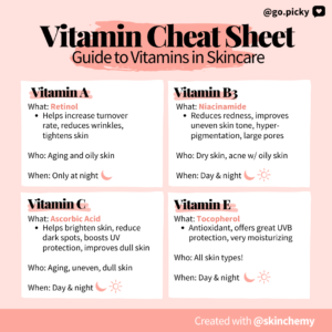 Vitamin Cheat Sheet with @Skinchemy: Guide to Vitamins in Skincare ...