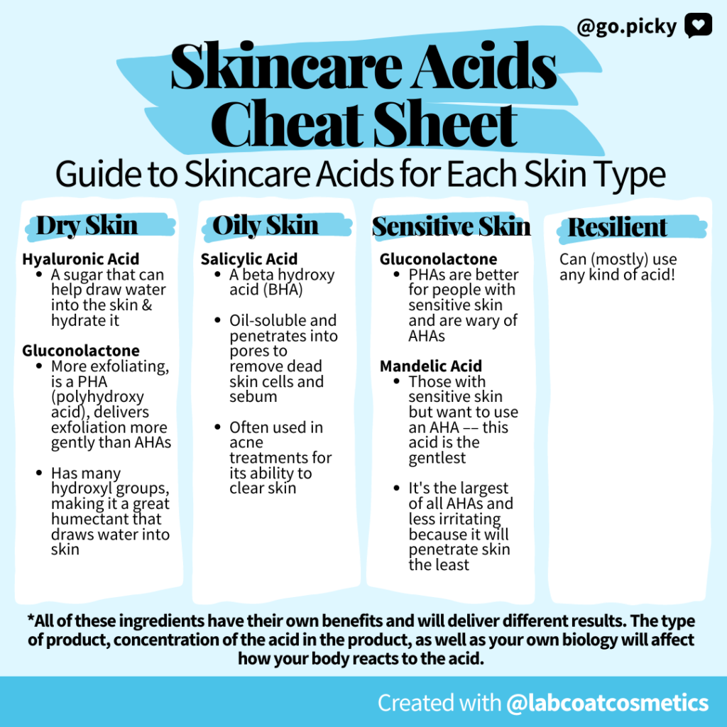 Skincare Acids Guide To Skincare Acids For Each Skin Type Picky The K Beauty Hot Place