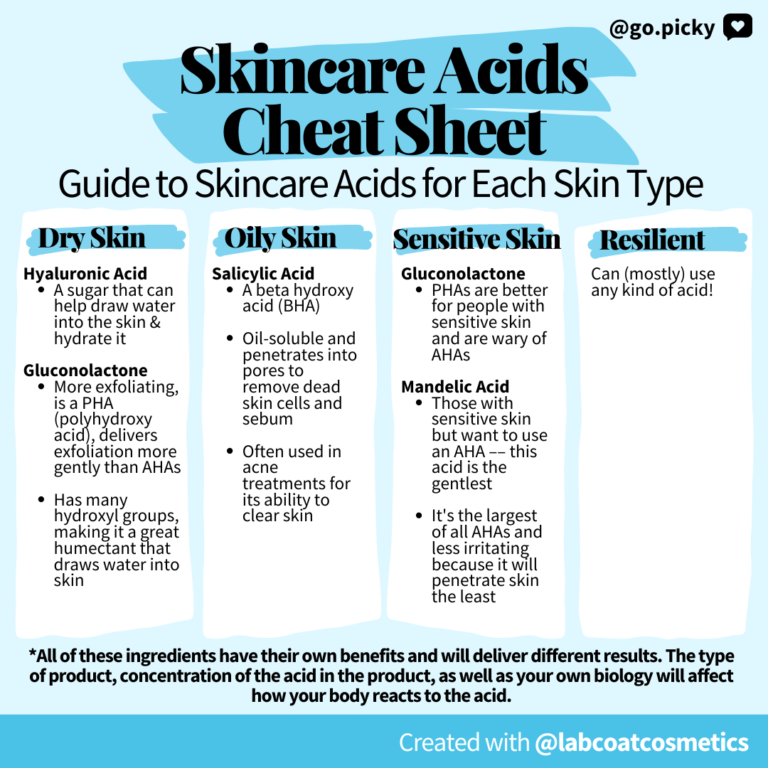 Skincare Acids: Guide To Skincare Acids For Each Skin Type - Picky ...