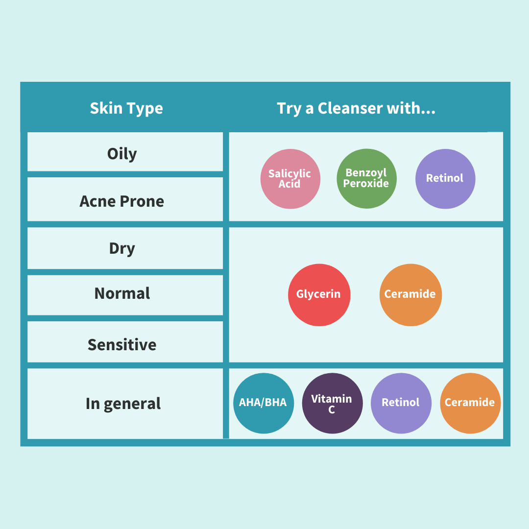 Picky Guide Beginners In Skincare K Beauty Blog Skincare Guides