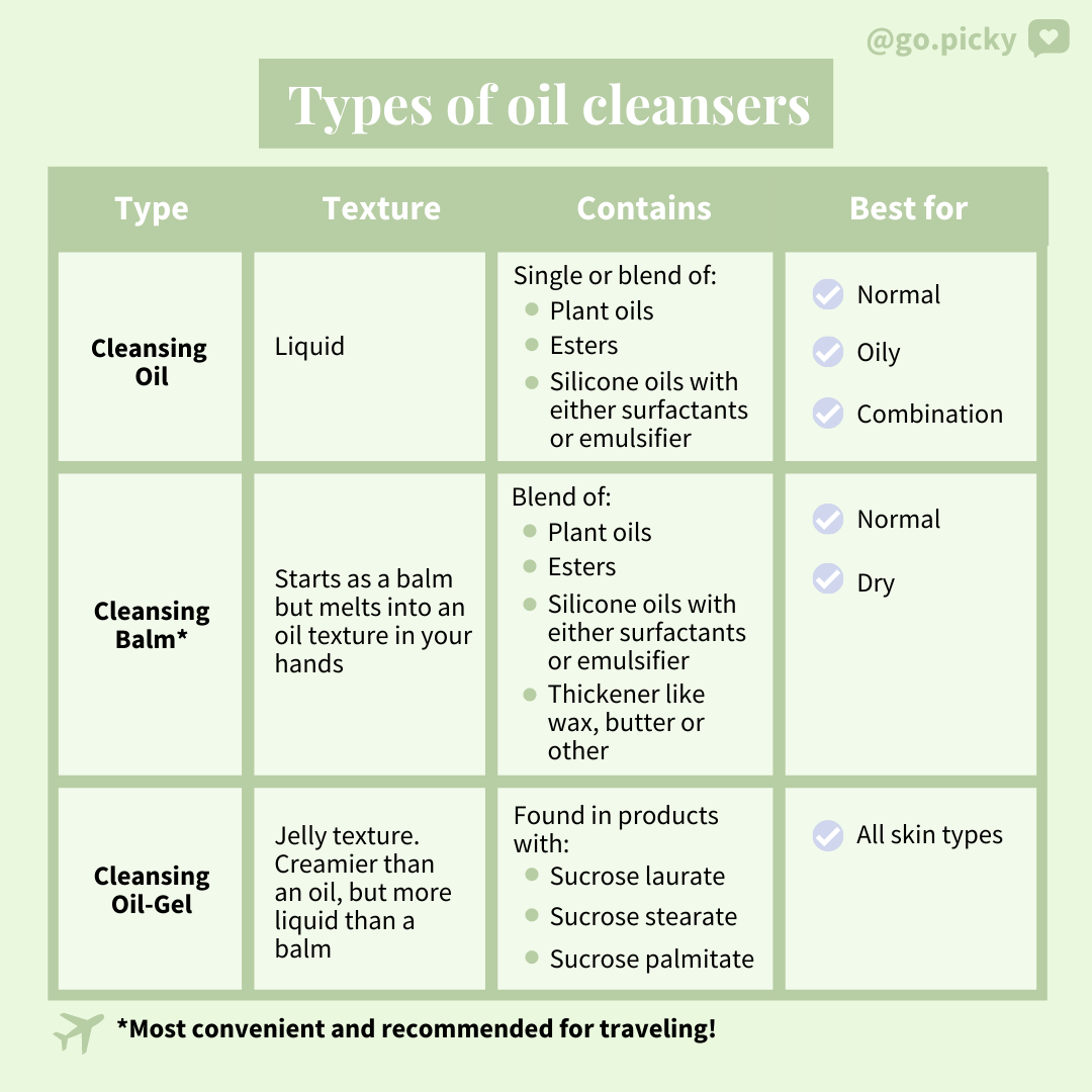 Picky Guide All About Oil Cleansers Picky The KBeauty Hot Place