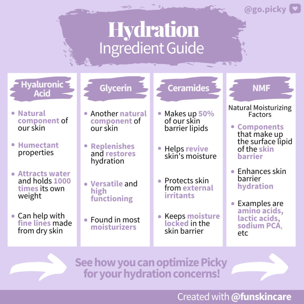 Ingredient Guide to: Hydration - Picky  The K-Beauty Hot Place