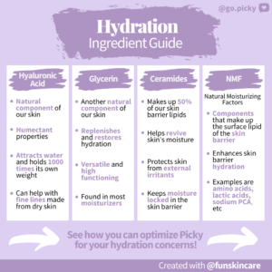 Ingredient Guide To: Hydration - K-Beauty Blog: Skincare Guides ...