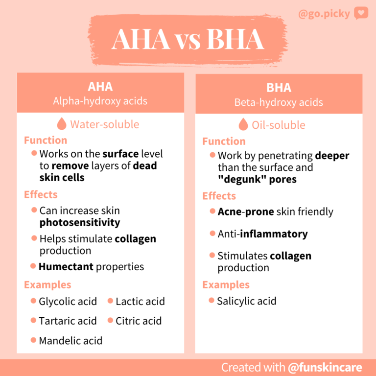 Picky Guide: AHA vs. BHA - Picky | No.1 K-Beauty and Skincare Giveaway ...