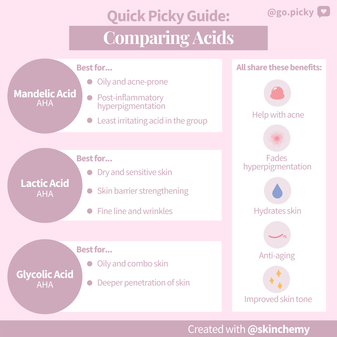 Ingredient Comparison AHAs ingredient-comparison-ahas