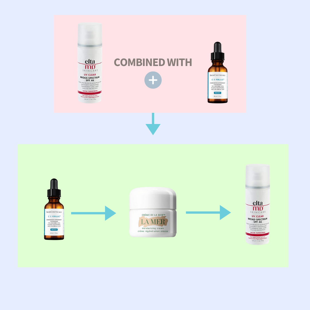 Celebrity Routine Reveal Kendall Jenner's Skincare Picky The K