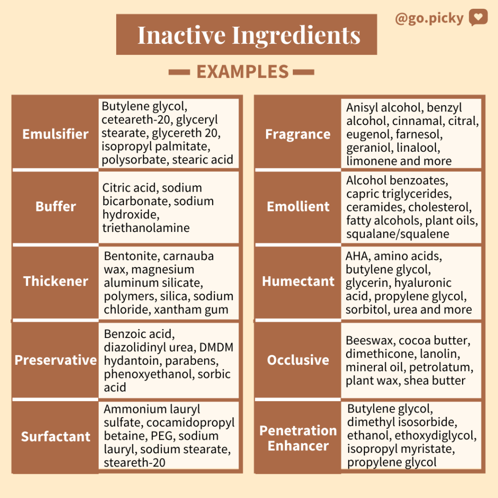 active-vs-inactive-ingredients