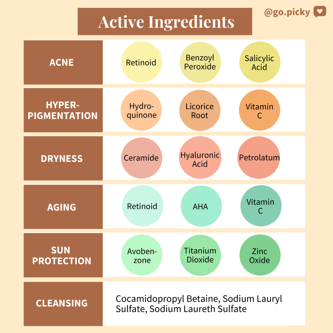 Active vs. Inactive Ingredients