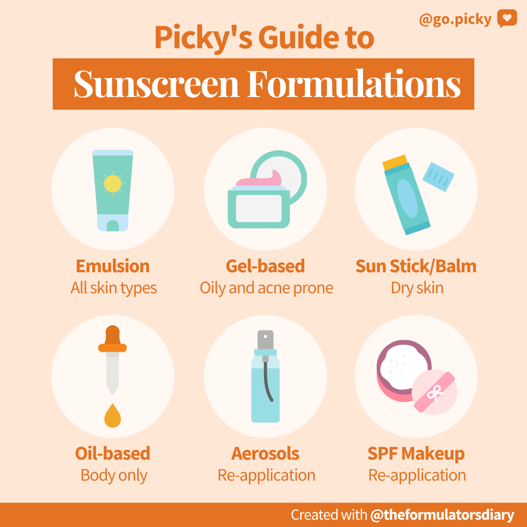 Picky Guide Sunscreen Formulations Picky The K Beauty Hot Place