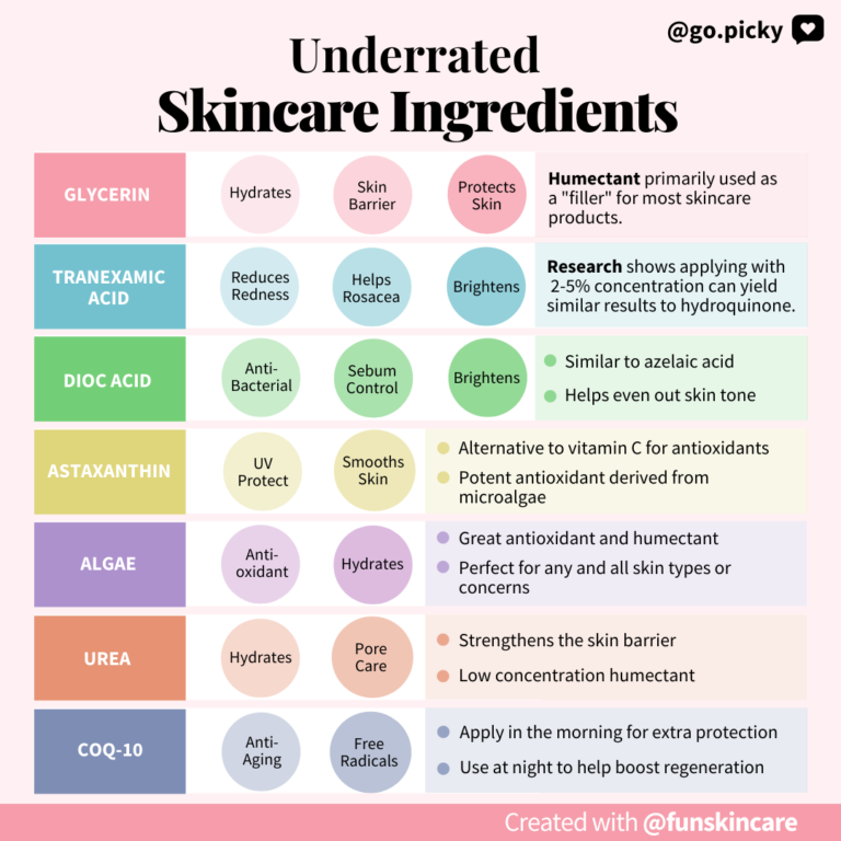Underrated Skincare Ingredients Picky The KBeauty Hot Place