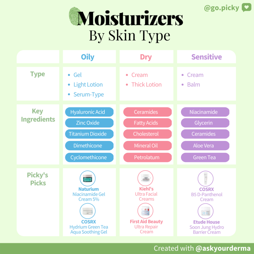 Find a Moisturizer that Fits your Skin Type - Picky  The K-Beauty Hot 