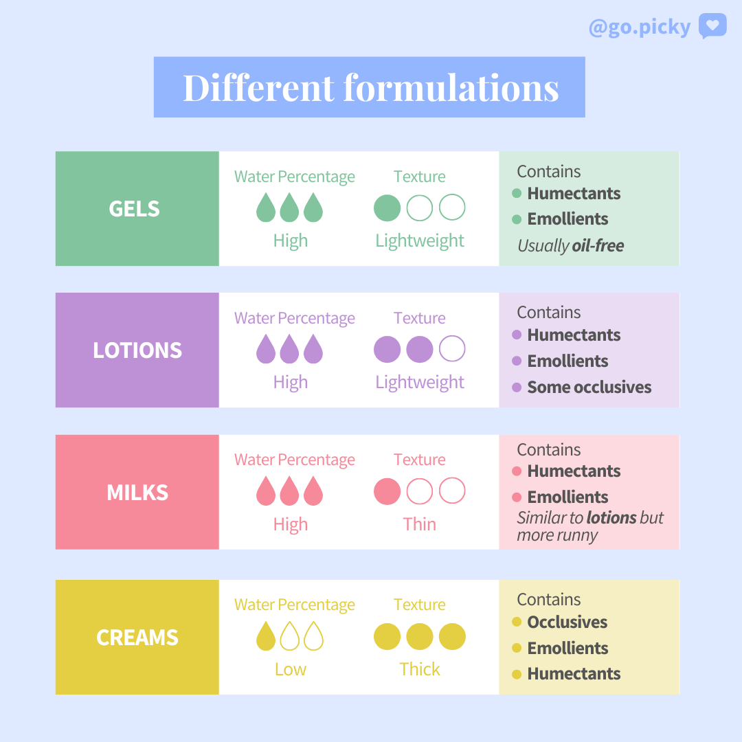Beginner's Guide to Moisturizers Find the Right One For You Picky