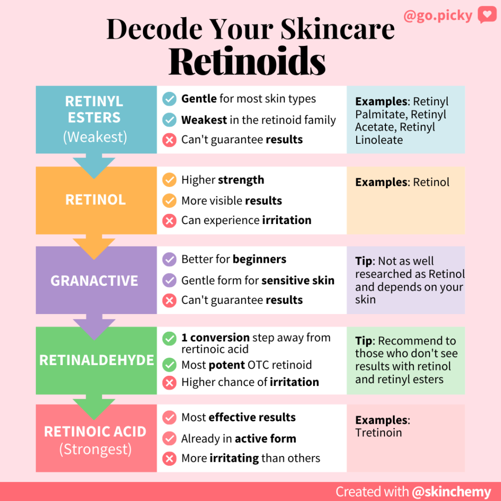 Retinols For Beginners Picky Skincare Blog