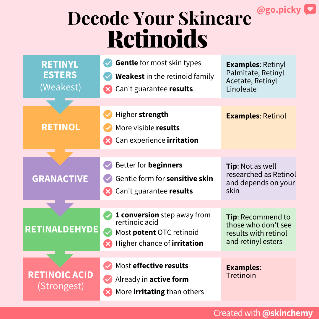 Retinols for beginners